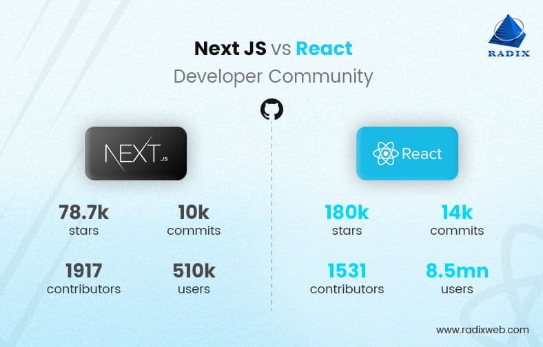 React and Next.js Modules 