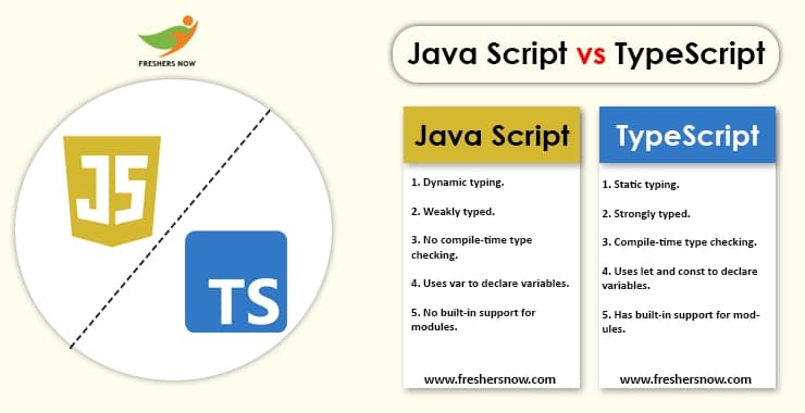 JavaScript and TypeScript Modules