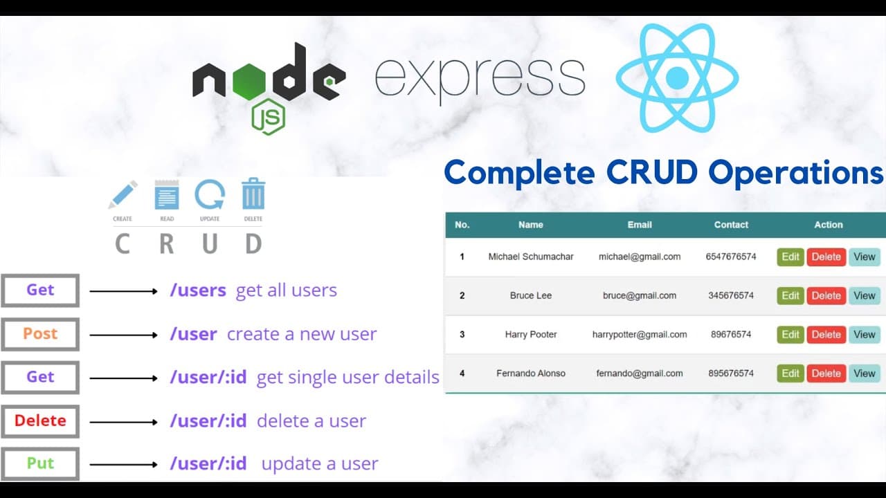 Node.js and MongoDB Modules 